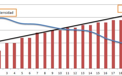 Periodización lineal inversa