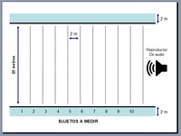 Test Course Navette para dosificar cargas de trabajo en el Rugby. Parte 1