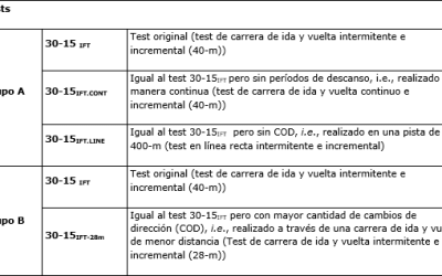Valoración de la Recuperación Entre Esfuerzos y de la Capacidad de Realizar Cambios de Dirección en el Test de Aptitud Intermitente 30-15