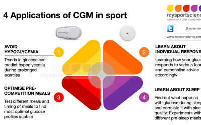 ¿Cómo se puede utilizar el CGM?