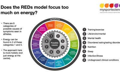 ¿Existen los RED?