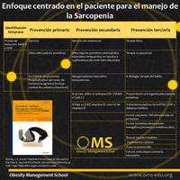 ​Enfoque centrado en el paciente para el manejo de la sarcopenia.