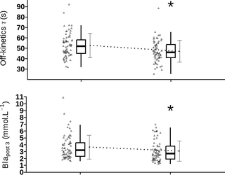 Efectos del entrenamiento de swing con pesas rusas sobre la demanda cardiorrespiratoria y metabólica en una competición simulada en jóvenes gimnastas artísticas