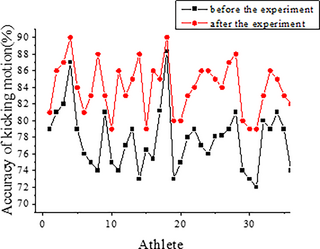 Método de entrenamiento de fuerza de futbolistas mediante procesamiento de imágenes basado en aprendizaje automático