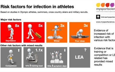 Rompiendo mitos sobre la inmunidad de los atletas y la baja disponibilidad de energía