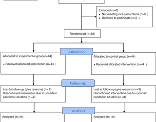 Comparación de la movilización neural y el tratamiento conservador sobre el dolor, la amplitud de movimiento y la discapacidad en la radiculopatía cervical: un ensayo controlado aleatorio