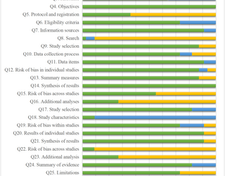 Efectos de la rehabilitación pulmonar domiciliaria basada en ejercicios en pacientes con enfermedad pulmonar obstructiva crónica: una descripción general de la revisión sistemática