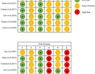 Efectos de los programas de ejercicio estructurados sobre los resultados fisiológicos y psicológicos en adultos con enfermedad inflamatoria intestinal (EII): una revisión sistemática y un metanálisis