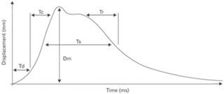 Asimetría y cambios en el perfil neuromuscular de atletas de pista corta como resultado del entrenamiento de fuerza.