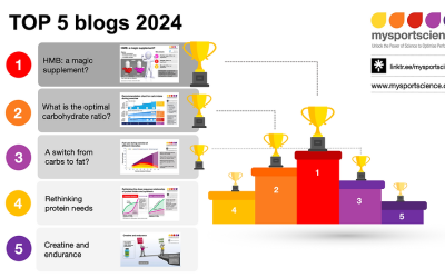 Blogs más populares en 2024