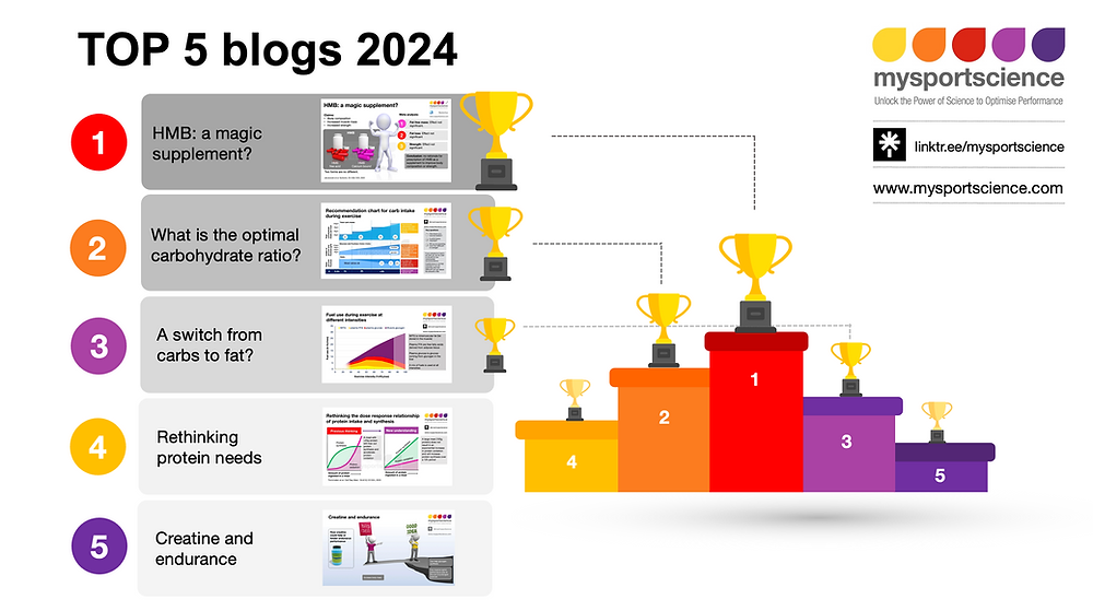 Blogs más populares en 2024