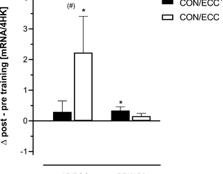 Cambios en la expresión genética en el músculo vasto lateral después de diferentes regímenes de entrenamiento de fuerza durante la rehabilitación después de la reconstrucción del ligamento cruzado anterior