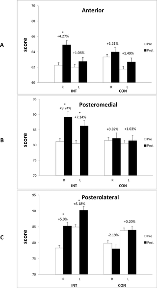 Efectos de la intervención de entrenamiento neuromuscular integrador sobre el rendimiento físico en jugadoras de tenis de mesa de élite: un ensayo controlado aleatorio