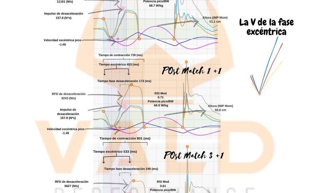 La V de la fase excéntrica nos puede ayudar a entender mejor el comportamiento d…