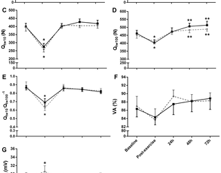 Efecto de la cafeína sobre la función neuromuscular después del ejercicio basado en excéntrico