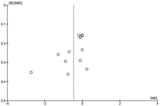 Efectos de sostenibilidad de los ejercicios de estabilización del control motor sobre el dolor y la función en pacientes con dolor lumbar crónico inespecífico: una revisión sistemática con metanálisis y metarregresión