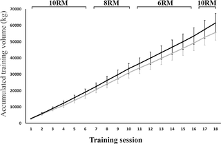 Especificidad del entrenamiento realizando ejercicios de resistencia monoarticulares versus multiarticulares entre mujeres físicamente activas: un ensayo controlado aleatorio