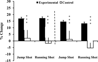 Efectos del entrenamiento de resistencia a corto plazo y la reducción de la fuerza máxima, la potencia máxima, la velocidad de lanzamiento de la pelota y el rendimiento de sprint en los jugadores de balonmano