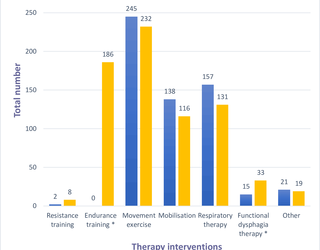 Efectos del entrenamiento de resistencia y resistencia combinada temprana en pacientes con ventilación mecánica y crítica: un ensayo controlado aleatorio aleatorizado