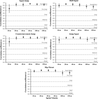 Ejercicios de potencia muscular dirigida vertical y horizontalmente: relaciones con el rendimiento de sprint de nivel superior