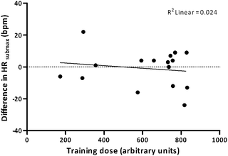 Entrenamiento al ejercicio aeróbico en el síndrome post-polio: evaluación de procesos de un ensayo controlado aleatorio