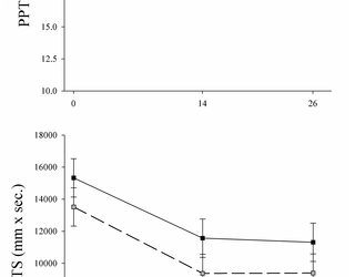 Corticosteroides intraarticulares además del ejercicio para reducir la sensibilidad al dolor en la osteoartritis de rodilla: resultado exploratorio de un ensayo controlado aleatorio