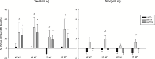 Ejercicio de alta intensidad en esclerosis múltiple: efectos sobre las características contráctiles muscular y la capacidad de ejercicio, un ensayo controlado aleatorio