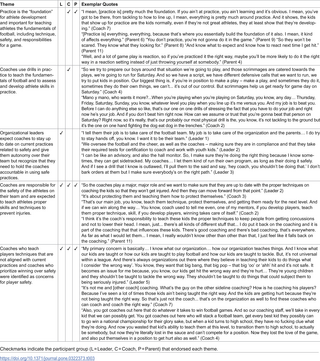 Implementación de estrategias de prevención de lesiones en el fútbol juvenil basado en la comunidad: el papel de padres, entrenadores y líderes organizacionales