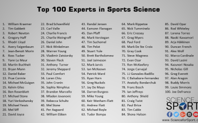 Los autores de la cinética humana aparecen en la lista de los 100 mejores expertos en ciencias del deporte