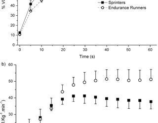 Los efectos de los diferentes antecedentes de entrenamiento en las respuestas de VO2 a combates de velocidad constante y supramaximal.
