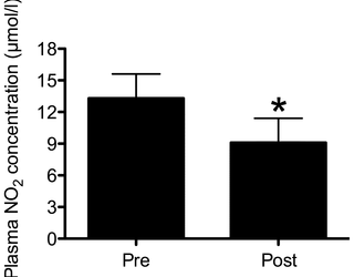 Mejora del estado funcional de las mujeres con síndrome metabólico por efectos cardioprotectores y antiinflamatorios del entrenamiento aeróbico y de resistencia combinado