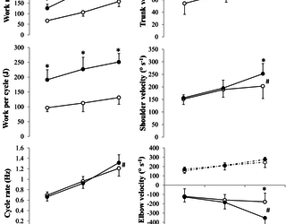 ¿Las diferencias de género en la potencia de la parte superior del cuerpo generadas por los esquiadores de élite a través del país aumentan al aumentar la intensidad del ejercicio?