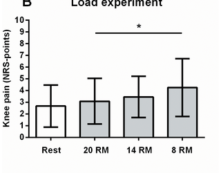 Dolor en la rodilla durante el entrenamiento de fuerza poco después de la artroplastia total de la rodilla de la vía rápida: un estudio transversal