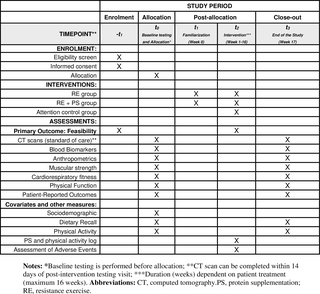 Ejercicio de resistencia combinado con suplementación con proteínas para la masa del músculo esquelético en personas con cáncer de páncreas que se someten a quimioterapia neoadyuvante: protocolo de estudio para el ensayo de reconstrucción