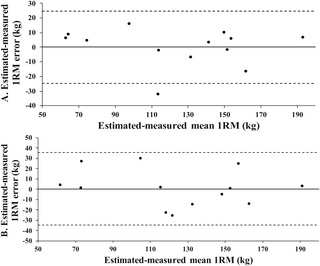 Estimación de la fuerza muscular máxima de la extremidad inferior de los saltos verticales