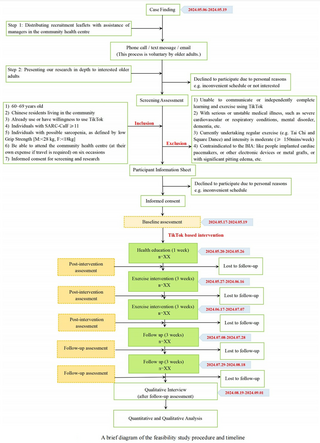 Programa de Educación de Educación para la Salud Social Based Media Plus (Sheep) Para mejorar la función muscular entre adultos jóvenes con posibles sarcopenia en la comunidad: un protocolo de estudio de factibilidad