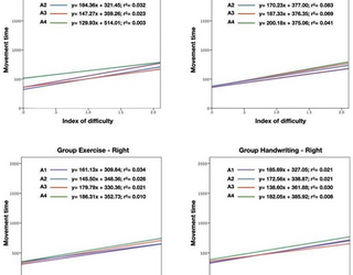 Cambios en funcionamiento sensoriomotor en respuesta al ejercicio global versus la capacitación del ejercicio de la extremidad superior de la escritura a mano en la enfermedad de Parkinson, resulta de un ensayo controlado aleatorizado de fase II