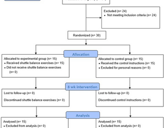 Efectos de un protocolo acuático sobre la activación de la electromiografía y la fuerza de los músculos de las extremidades inferiores en mujeres ciegas: un ensayo controlado aleatorio