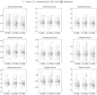Ejercicio aeróbico y estructura cerebral entre los miembros del servicio militar y los veteranos con diferentes historias de lesiones cerebrales traumáticas leve: una investigación exploratoria del cencer límbico