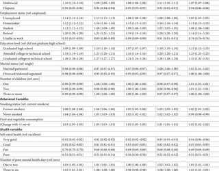 Tendencias temporales en la adherencia a la guía de actividad física aeróbica entre las muestras representativas a nivel nacional de adultos estadounidenses entre 2011 y 2019: hallazgos transversales de una muestra de más de 2 millones de adultos
