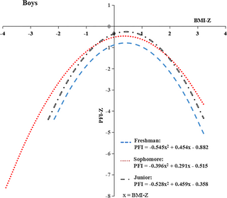 Un estudio comparativo sobre la aptitud física de los estudiantes universitarios de diferentes grados y especialidades en la provincia de Jiangxi