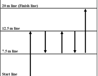 Efectos de un programa de entrenamiento cargado de cambios de dirección sobre el rendimiento físico en jugadores de fútbol de élite sub-19