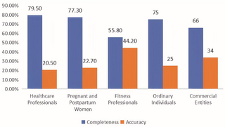 Evaluación de la eficacia de las estrategias de promoción del ejercicio prenatal en la plataforma Xiaohongshu: creencias sobre la salud, calidad de la información y credibilidad de la fuente