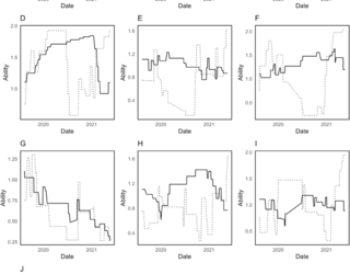 Impacto de COVID-19 en la Premier League de fútbol inglesa: análisis de clasificaciones y ventaja de local utilizando modelos extendidos de Bradley-Terry