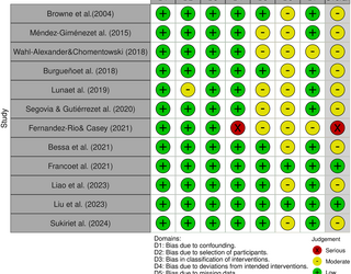 Implementación efectiva del Modelo de Educación Deportiva en educación física: un metaanálisis de las características de los participantes y de la intervención