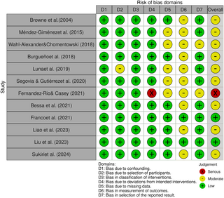 Implementación efectiva del Modelo de Educación Deportiva en educación física: un metaanálisis de las características de los participantes y de la intervención