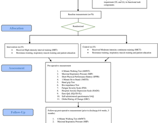 La efectividad del entrenamiento en intervalos de alta intensidad frente al entrenamiento continuo de intensidad moderada en la prehabilitación de pacientes sometidos a cirugía abdominal mayor: un protocolo de estudio.