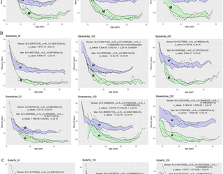 Modelado de la predicción del rendimiento mediante el análisis de la antropometría de nadadores de élite, la edad de máxima performance y la progresión del rendimiento relacionada con la edad