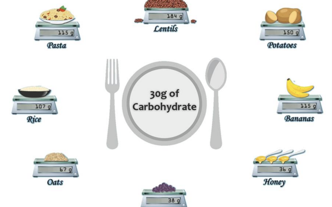 Carbohidratos en el Rendimiento de Resistencia: ¿Puede un Enfoque “Food-First” Superar a los Suplementos?