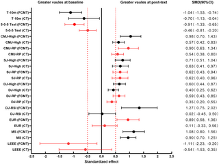 Efectos comparativos del método de contraste francés versus el entrenamiento complejo sobre la potencia explosiva y su resistencia en atletas jóvenes de bádminton